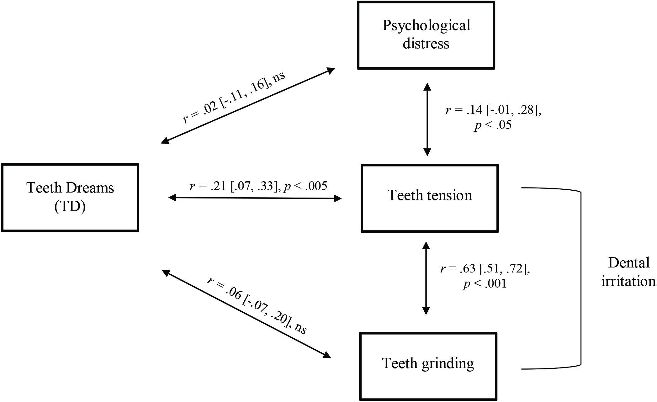 Sonhar com dentes a cair - Significado espiritual