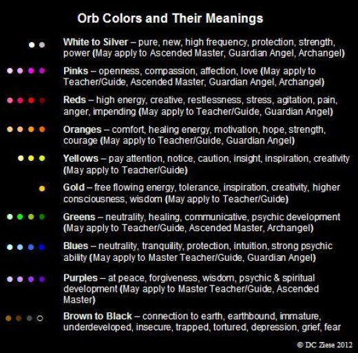 As diferentes cores dos globos e os seus significados